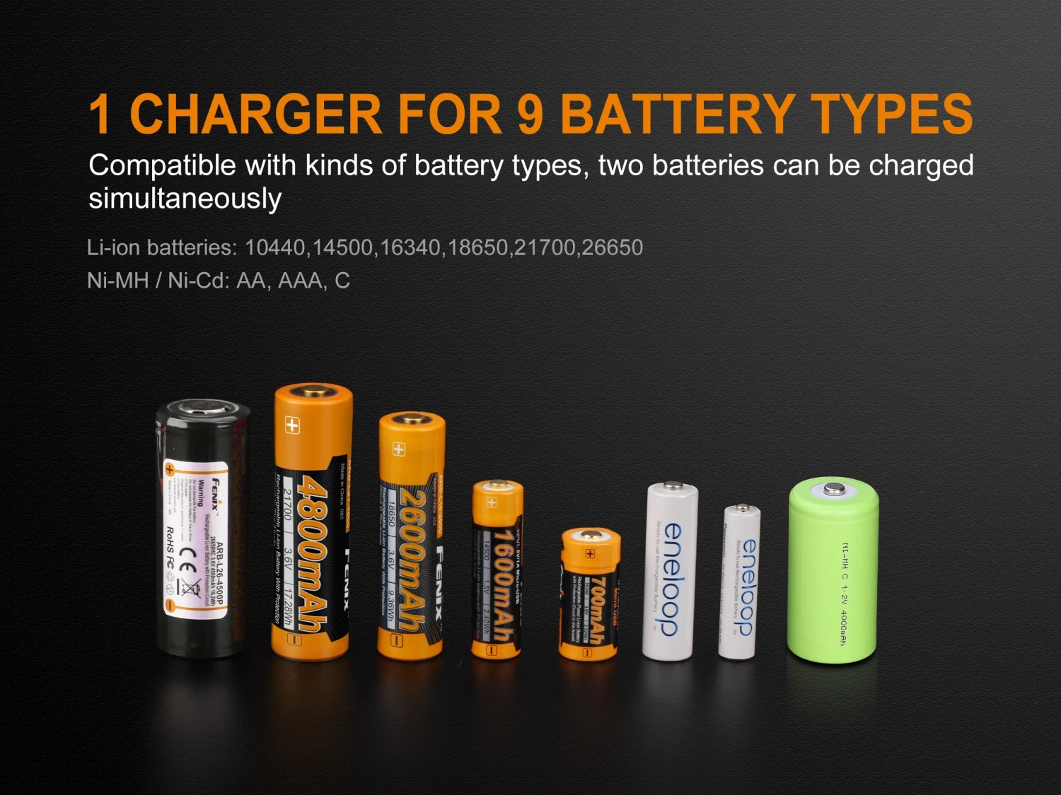 Fenix ARE-A2 Battery Charger 6 Fenix ARE-A2 Battery Charger - Image 6