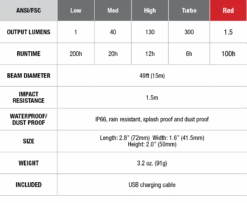 Fenix CL20R Camping Lantern 300 Lumen -Montanic Store CL20R
