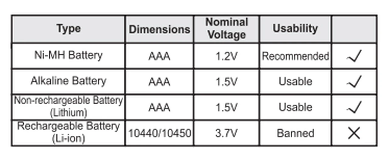 Fenix E05 XP-E2 LED Flashlight 20 Fenix E05 XP-E2 LED Flashlight - Image 20