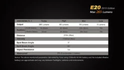 Fenix E20 XP-E2 LED Flashlight (2015 EDITION) 21 Fenix E20 XP-E2 LED Flashlight (2015 EDITION) -Montanic Store E202015 13 E 35748 35153.1443050098