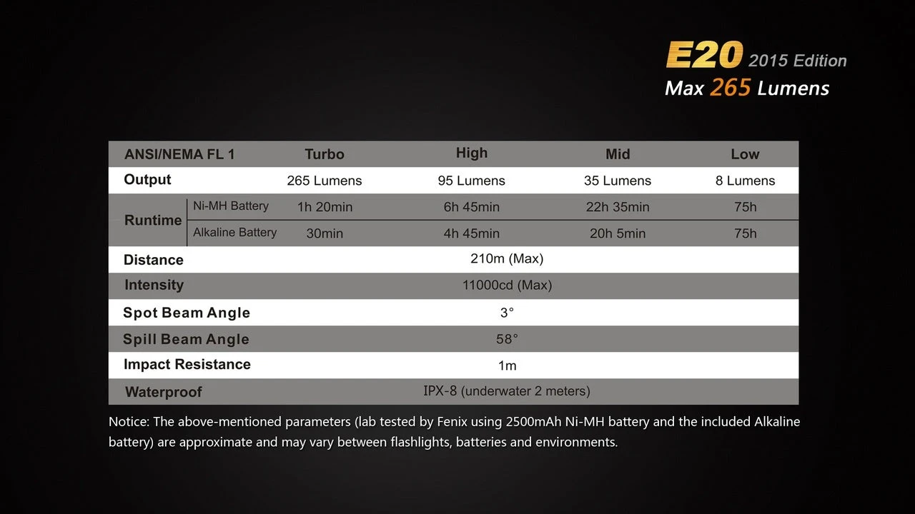 Fenix E20 XP-E2 LED Flashlight (2015 EDITION) 5 Fenix E20 XP-E2 LED Flashlight (2015 EDITION) - Image 5