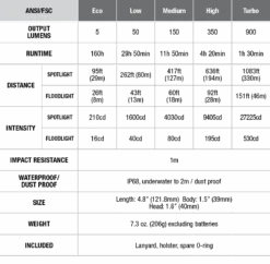 Fenix FD45 Ledflashlight 900 Lumen Black 19 Fenix FD45 Ledflashlight 900 Lumen Black -Montanic Store FD45