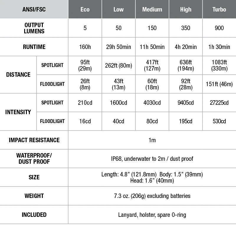 Fenix FD45 Ledflashlight 900 Lumen Black 10 Fenix FD45 Ledflashlight 900 Lumen Black - Image 10