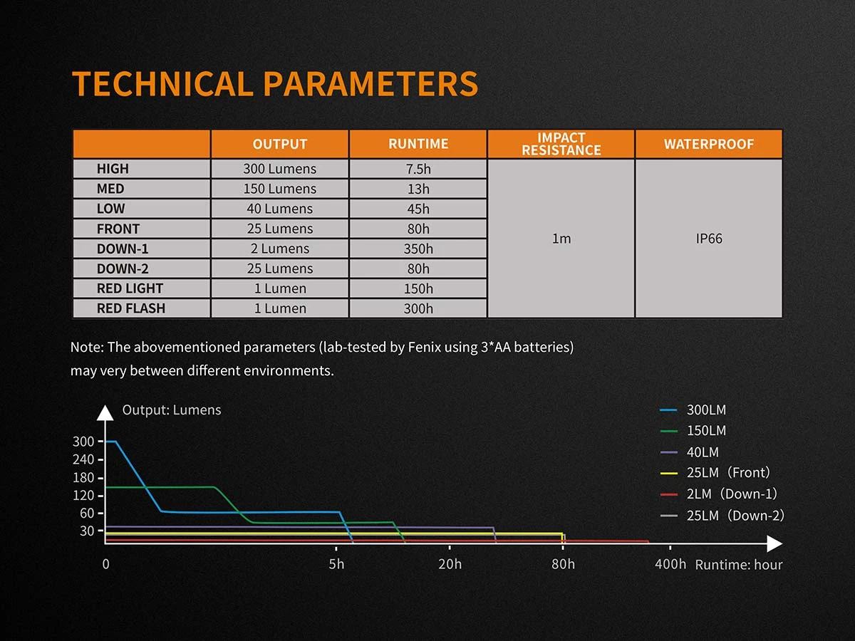 Fenix CL23 Camping Lantern Fresh Green 9 Fenix CL23 Camping Lantern Fresh Green - Image 9