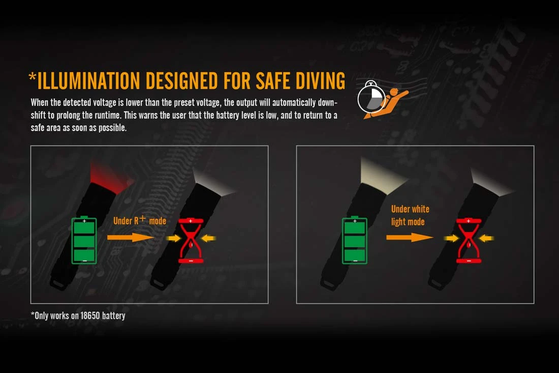 Fenix SD11 XM-L2 U2 Diving Photographic Light 3 Fenix SD11 XM-L2 U2 Diving Photographic Light - Image 3