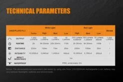 Fenix TK25 RED LED Flashlight 14 Fenix TK25 RED LED Flashlight -Montanic Store Fenix TK25 Red Tactical Flashlight specs