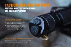 Fenix TK25 RED LED Flashlight 15 Fenix TK25 RED LED Flashlight -Montanic Store Fenix TK25 Red Tactical Flashlight switches