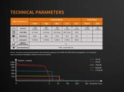 Fenix TK35 UE LED Flashlight 2018 Edition 18 Fenix TK35 UE LED Flashlight 2018 Edition -Montanic Store Fenix TK35 2018 Flashlight specs