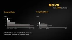 Fenix RC20 XM-L2 U2 Rechargable LED 20 Fenix RC20 XM-L2 U2 Rechargable LED -Montanic Store RC20 7 31981.1443026300.1280.1280 77724.1495815302