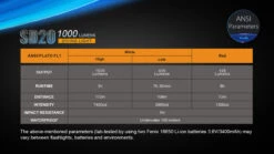 Fenix SD20 LED Diving Light -Montanic Store SD10 13 54481.1466697704