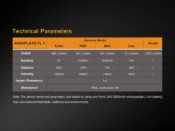 Fenix TK25 LED Flashlight IR Version BLACK 11 Fenix TK25 LED Flashlight IR Version BLACK -Montanic Store TK25IR 14 E 13774.1491574554