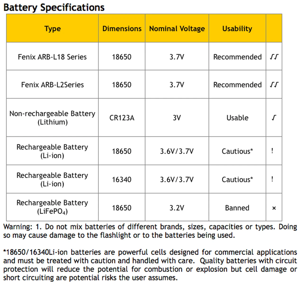 Fenix TK25 LED Flashlight IR Version BLACK 2 Fenix TK25 LED Flashlight IR Version BLACK - Image 2